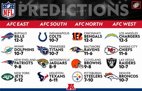 nfl predictions by game